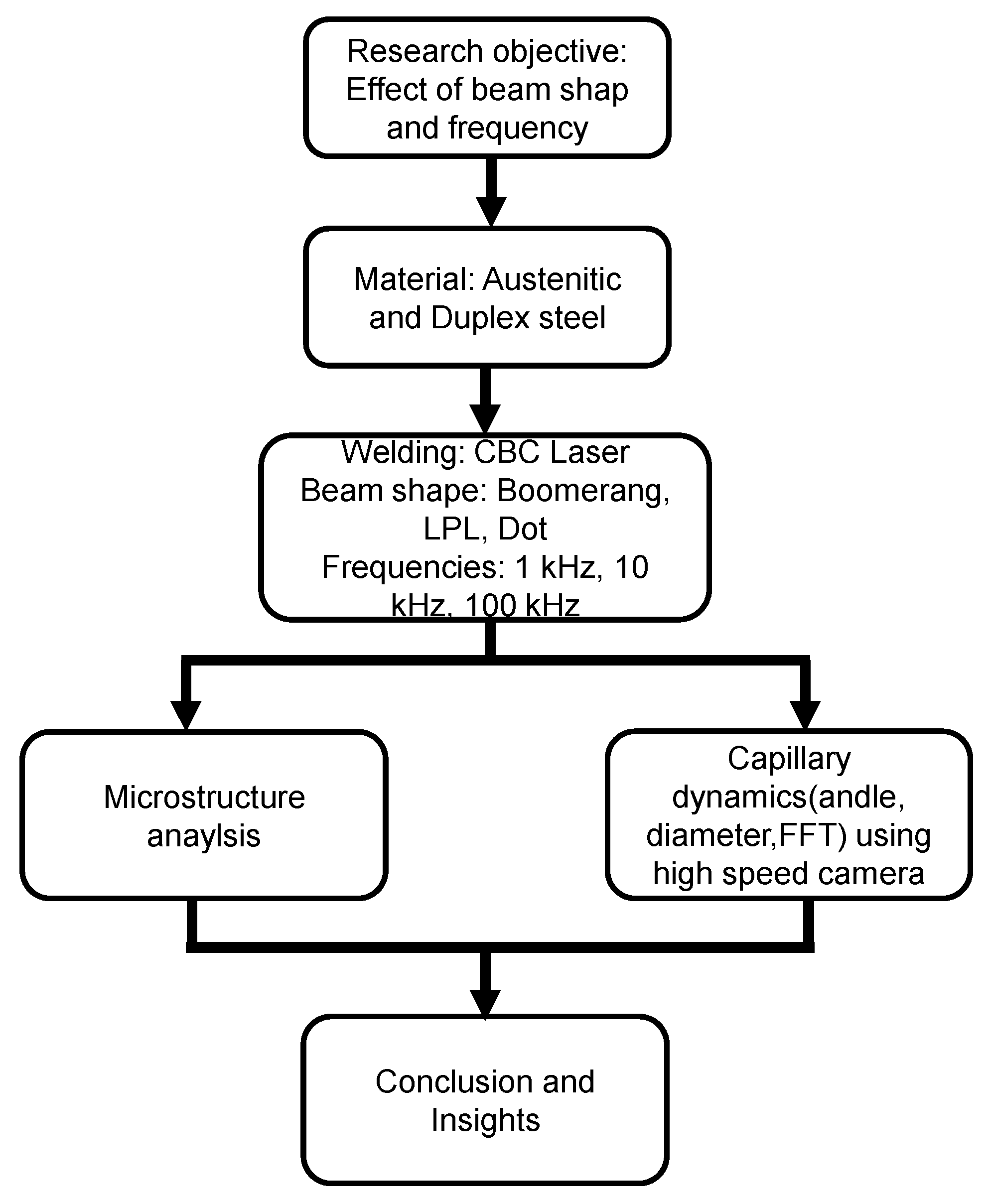 Applsci 15 09432 g001