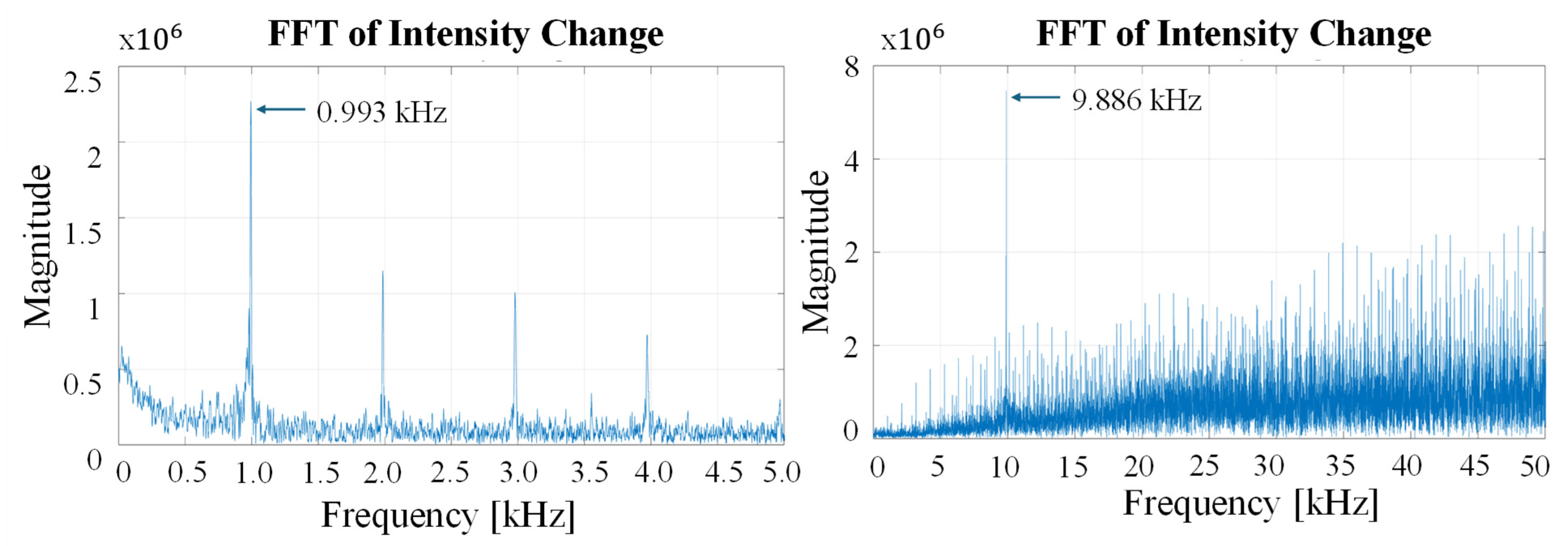 Applsci 15 09432 g012