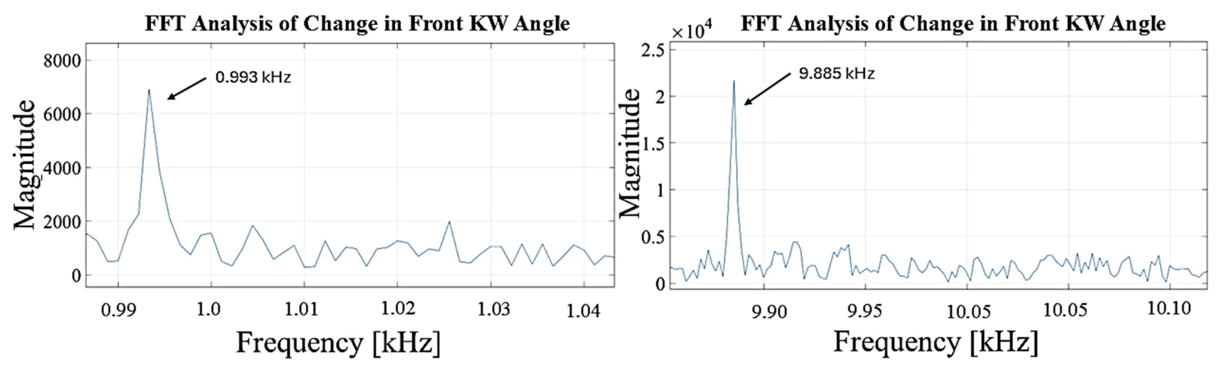 Applsci 15 09432 g013