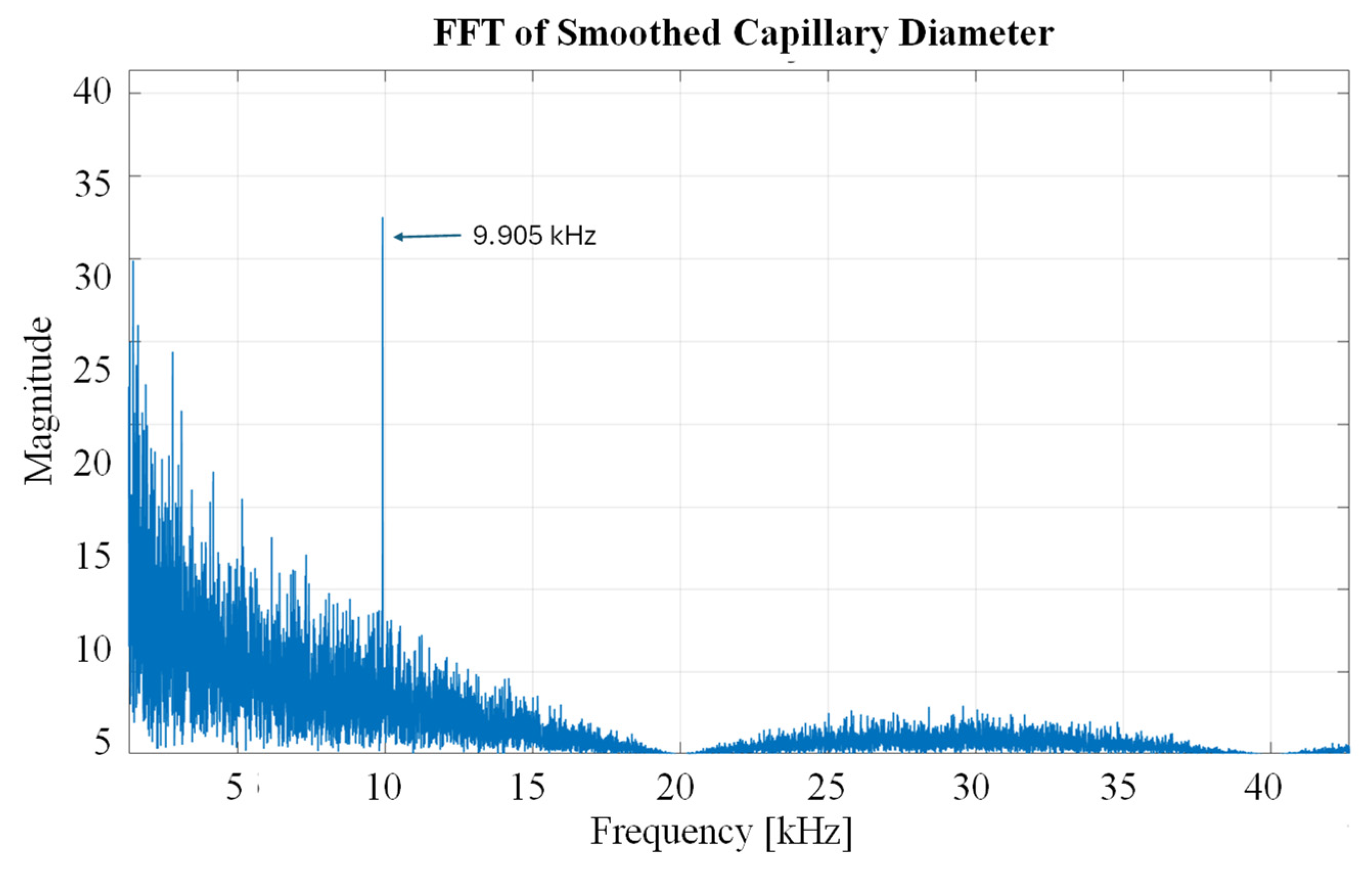 Applsci 15 09432 g015