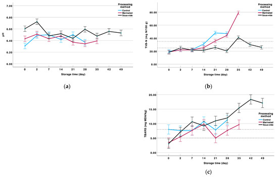 Applsci 15 09455 g006