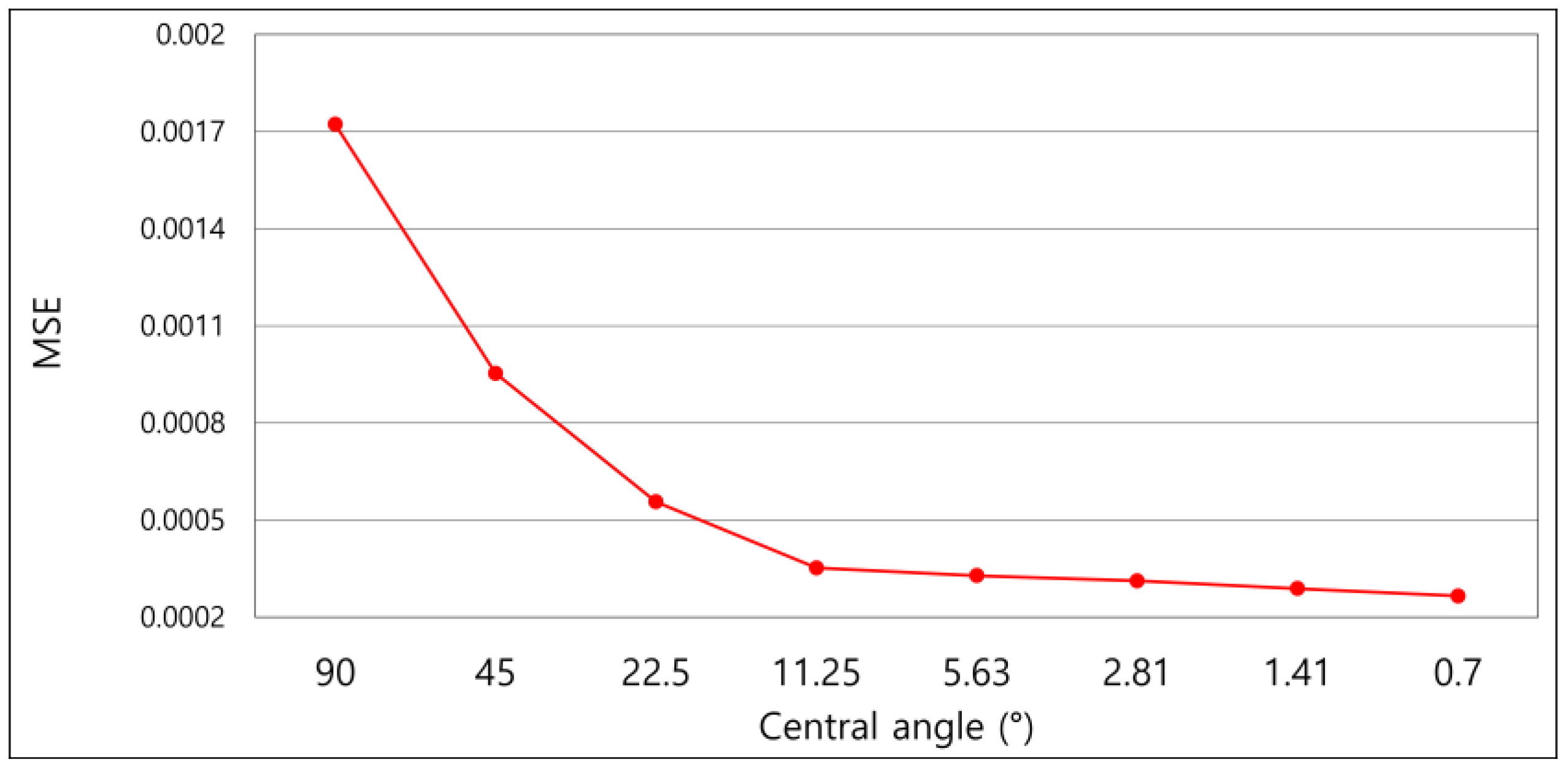 Applsci 15 09465 g008