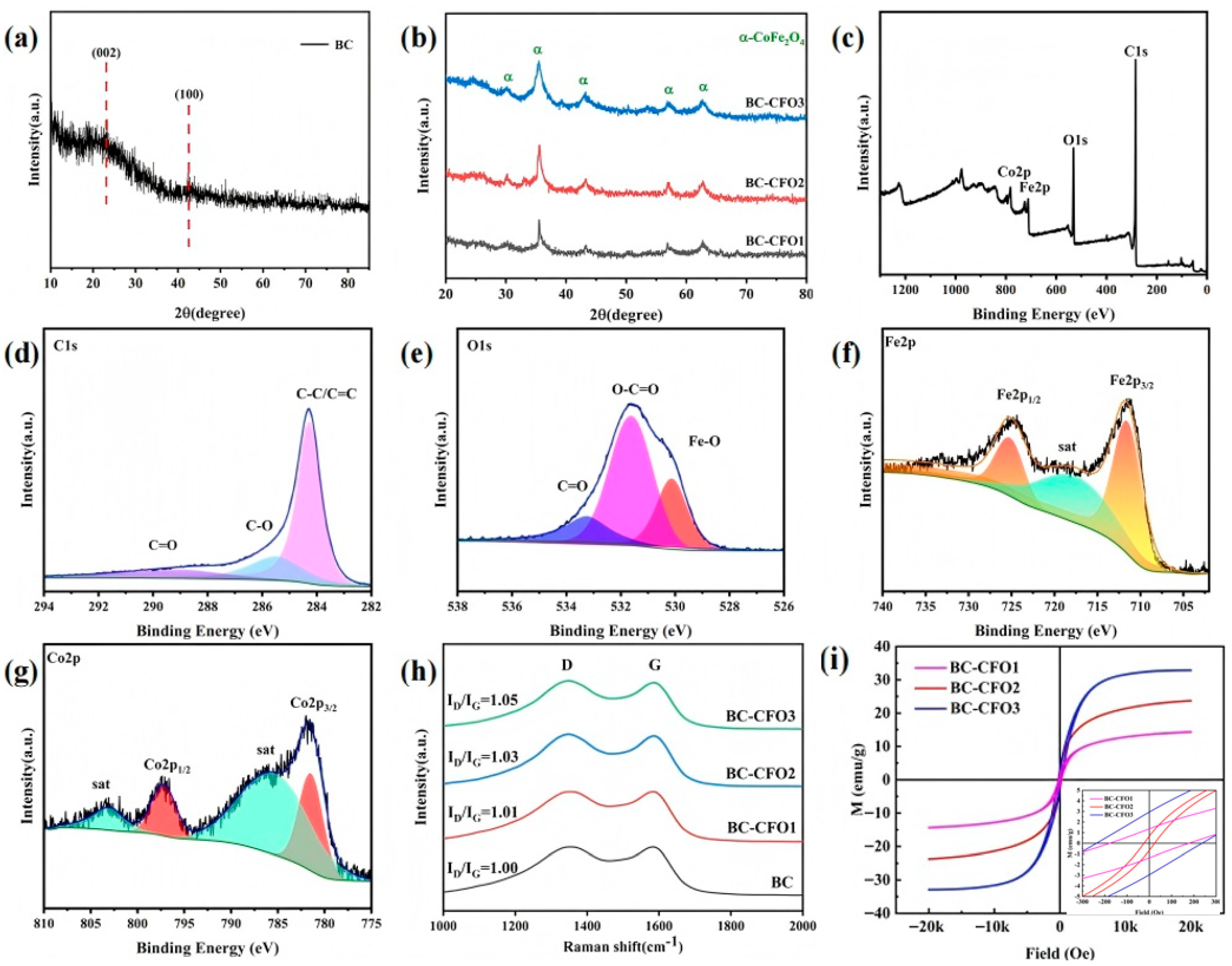 Applsci 15 09474 g004