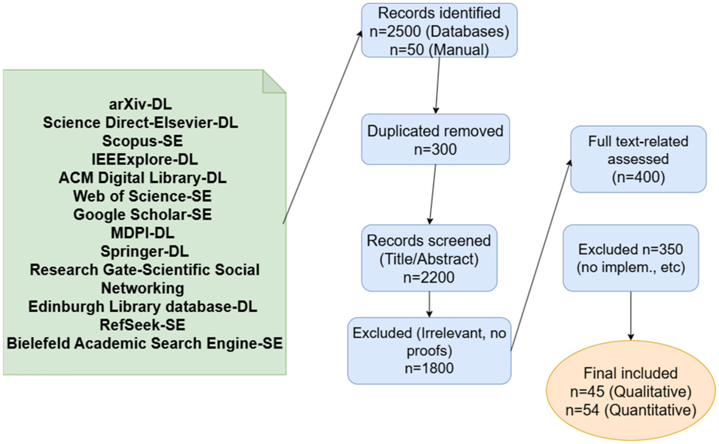 Applsci 15 09510 g002