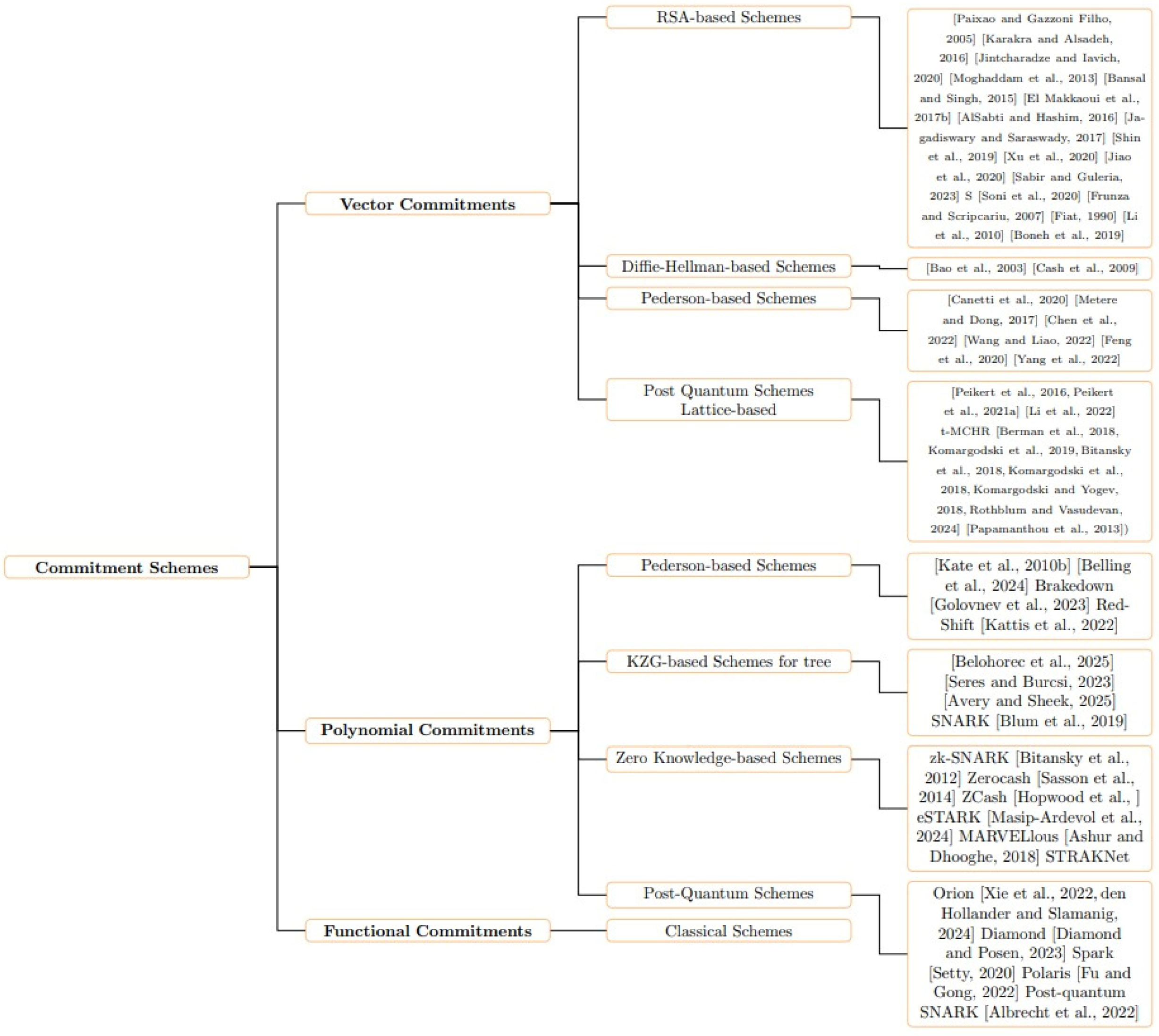 Applsci 15 09510 g006