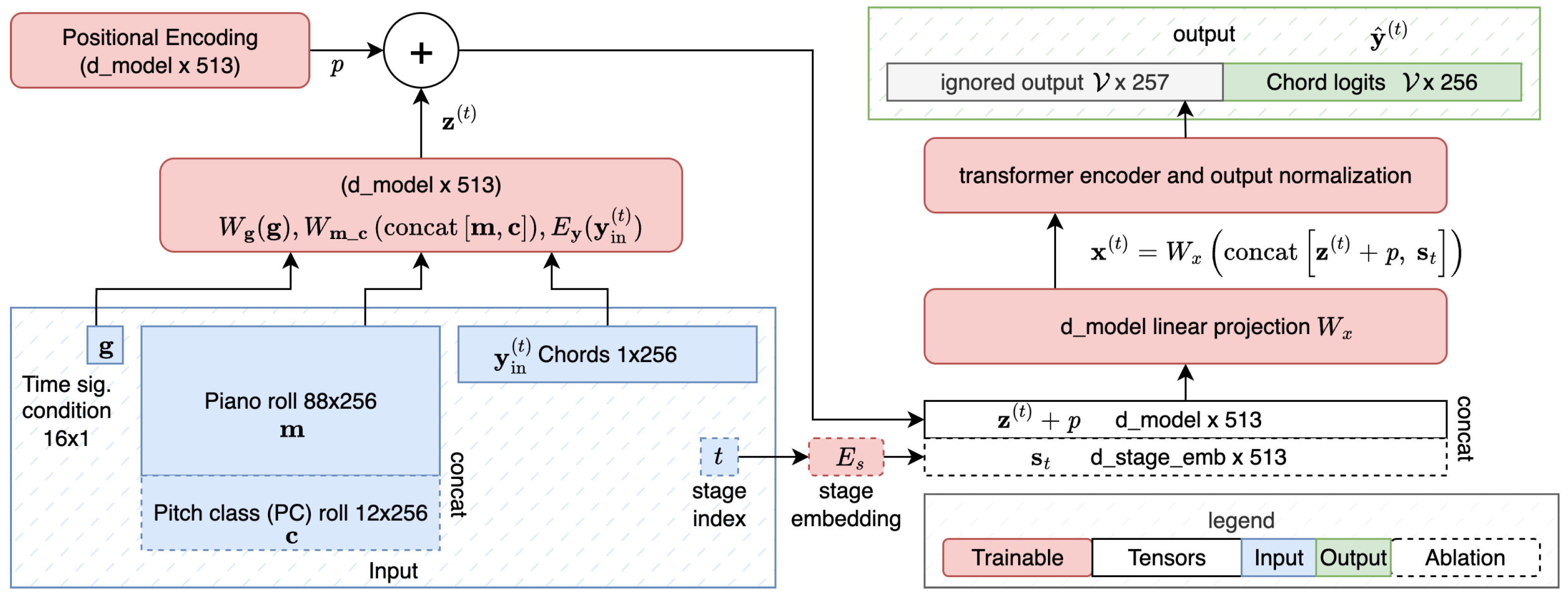 Applsci 15 09513 g001