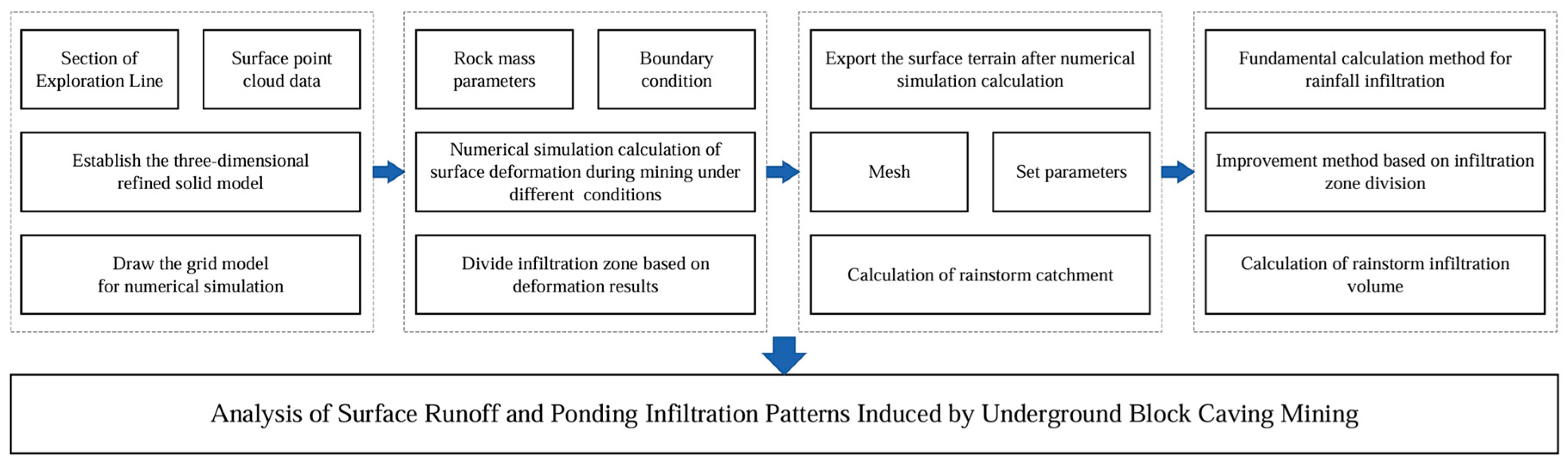 Applsci 15 09516 g001 Applsci 15 09516 g001