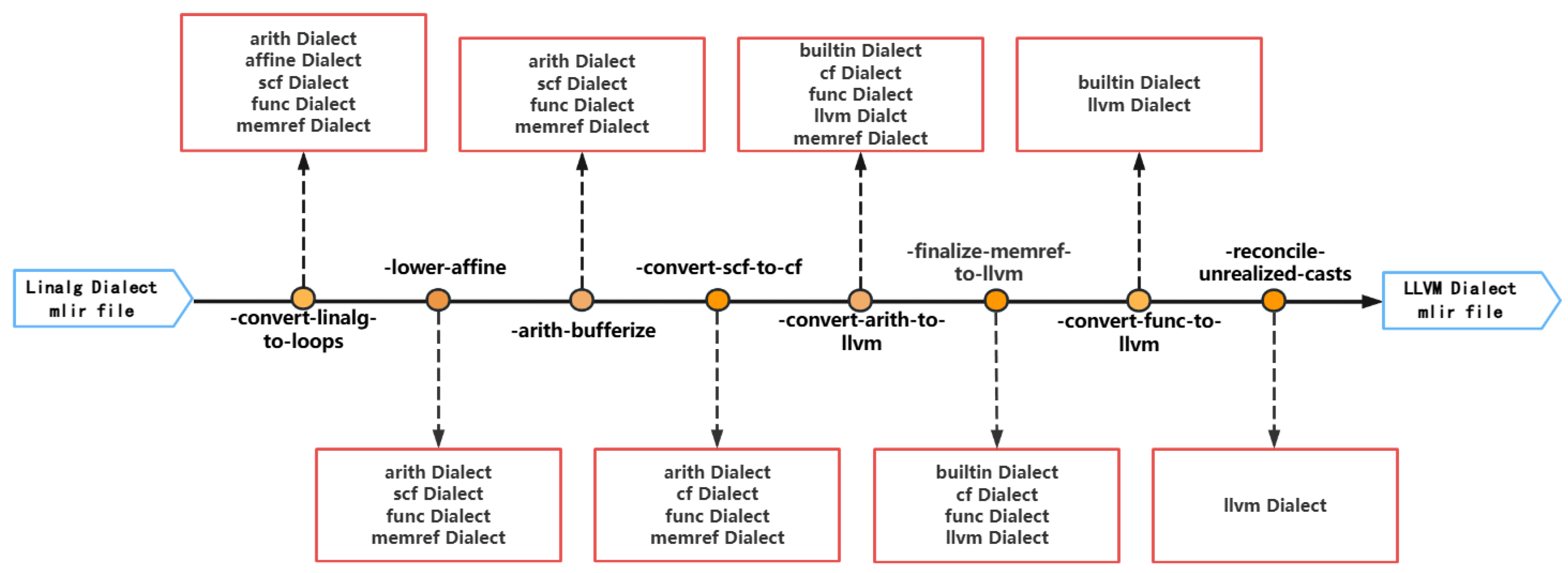Applsci 15 09523 g003