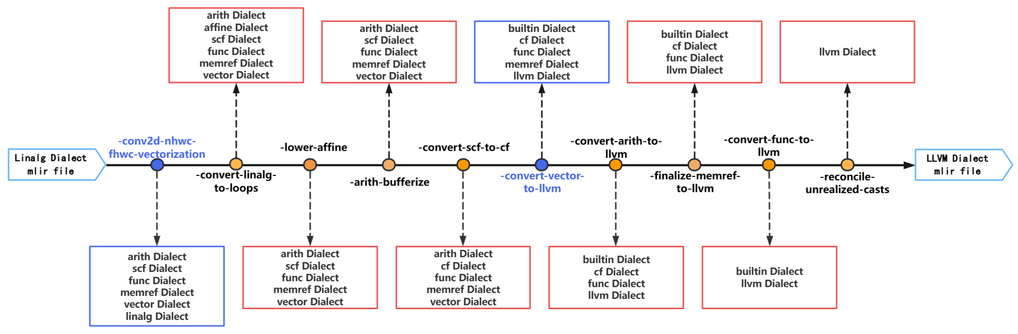Applsci 15 09523 g004