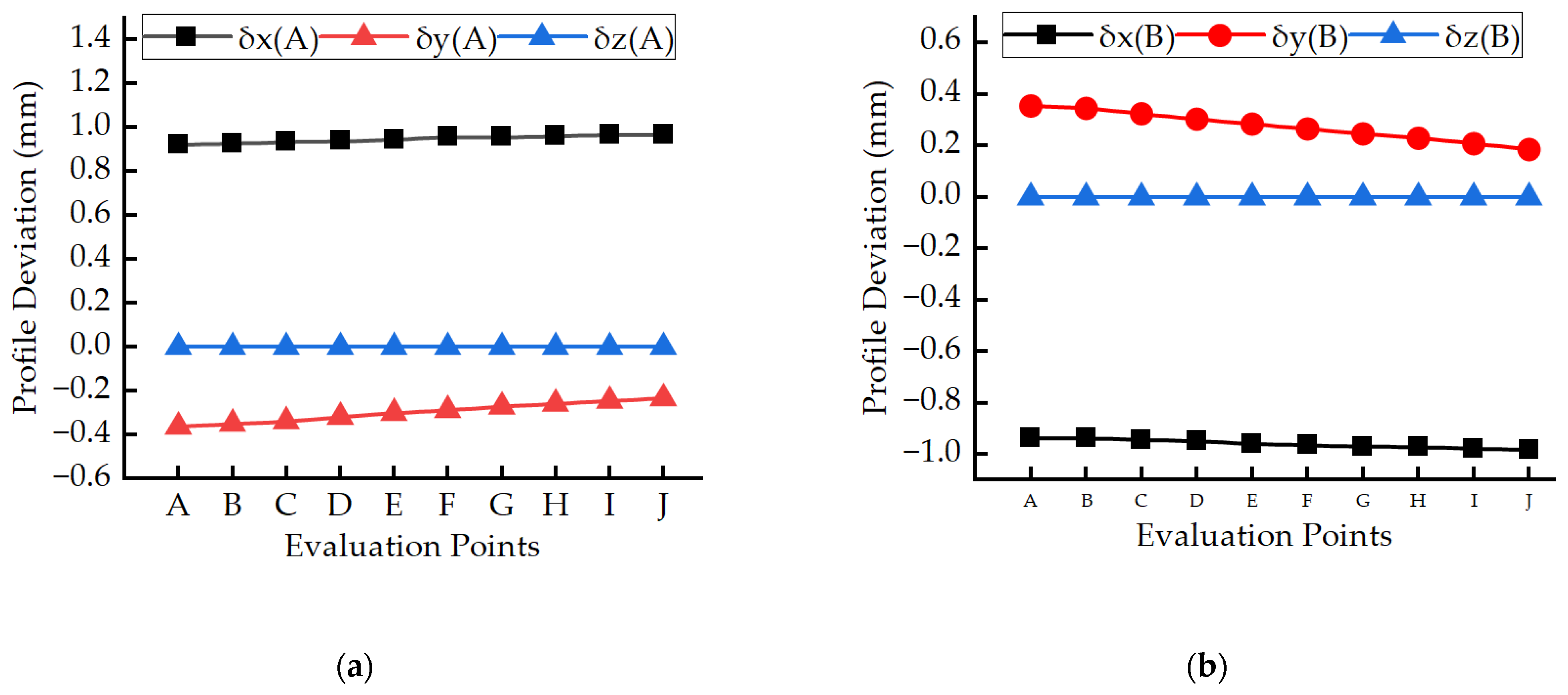 Applsci 15 09524 g011a