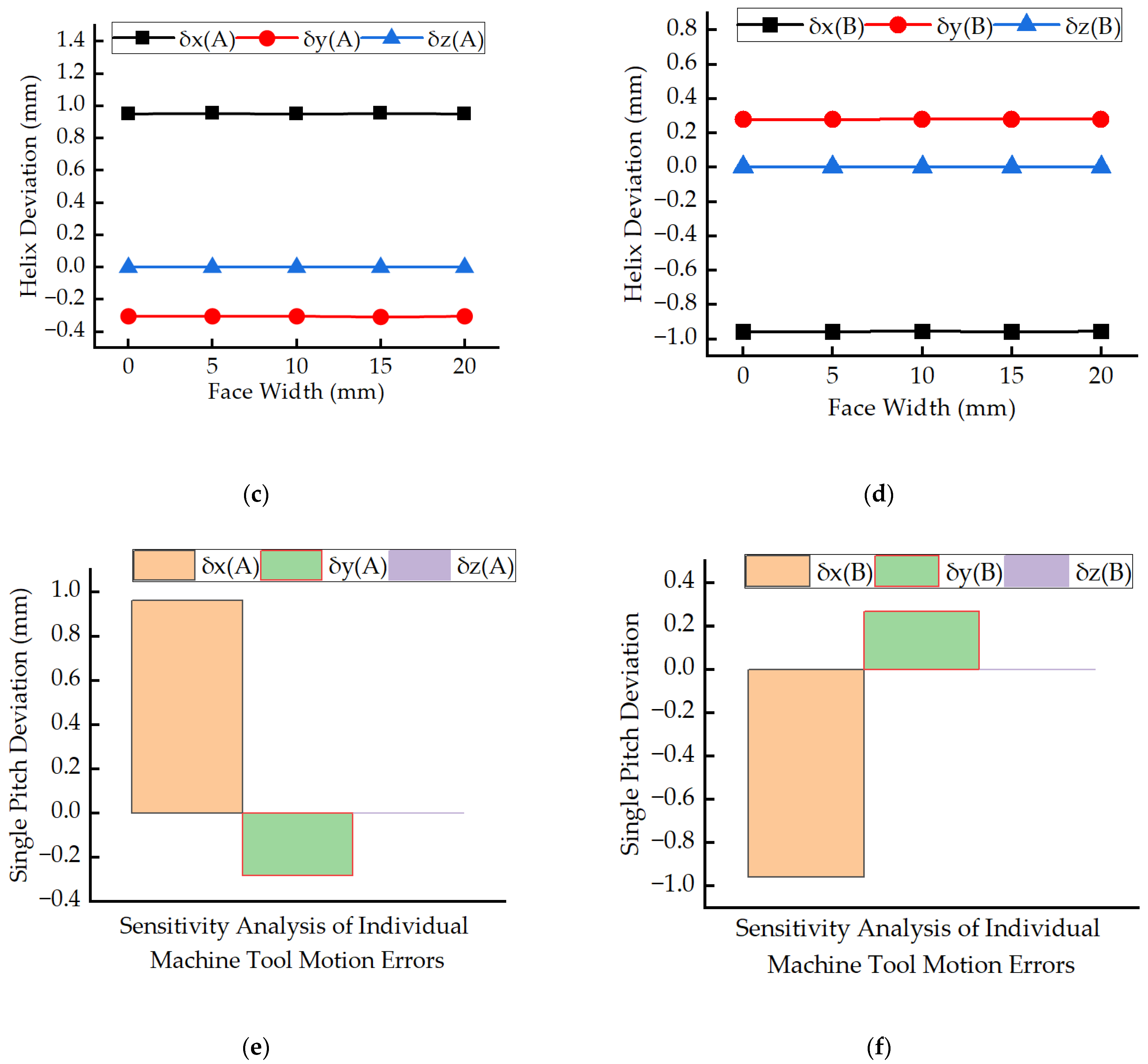 Applsci 15 09524 g011b