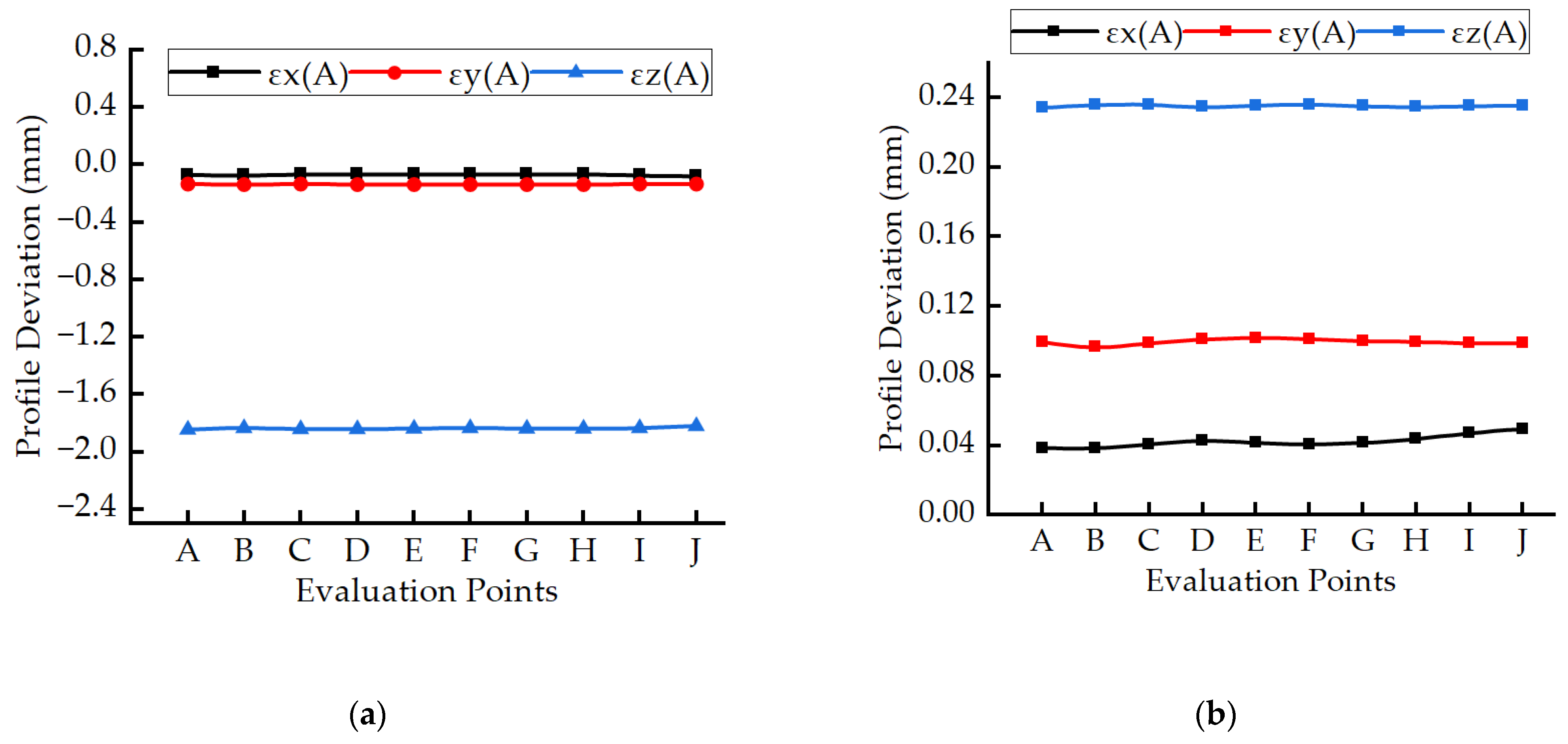 Applsci 15 09524 g013a