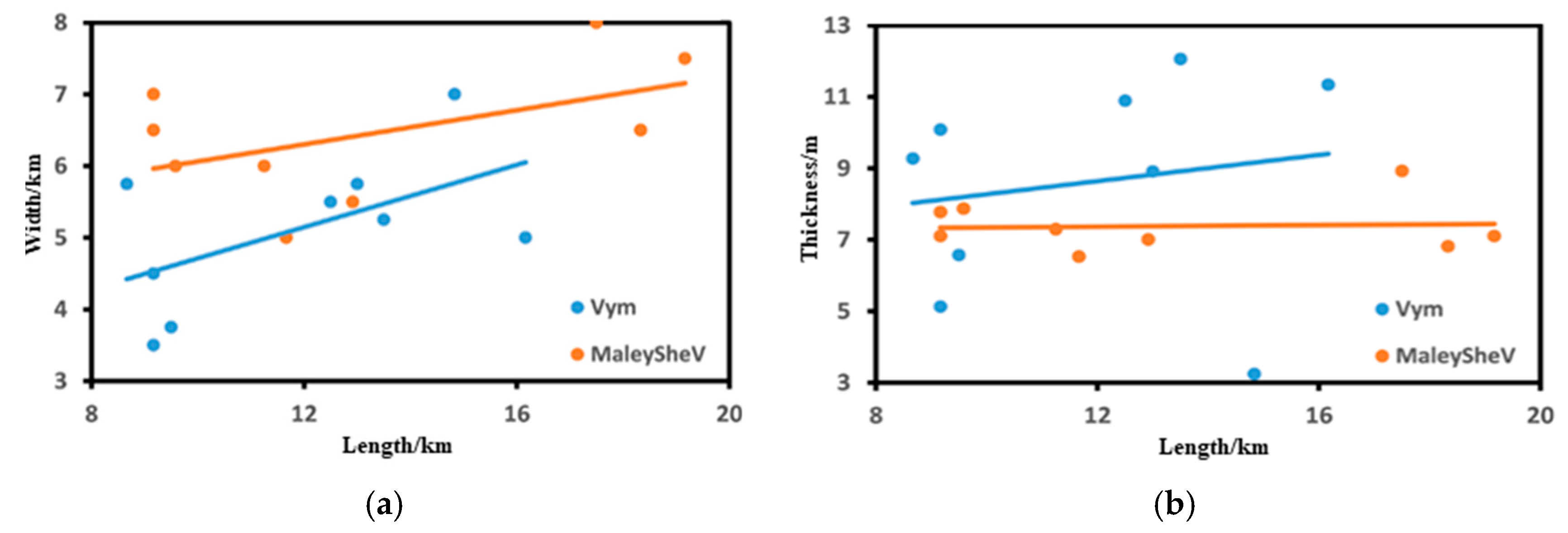 Applsci 15 09527 g005