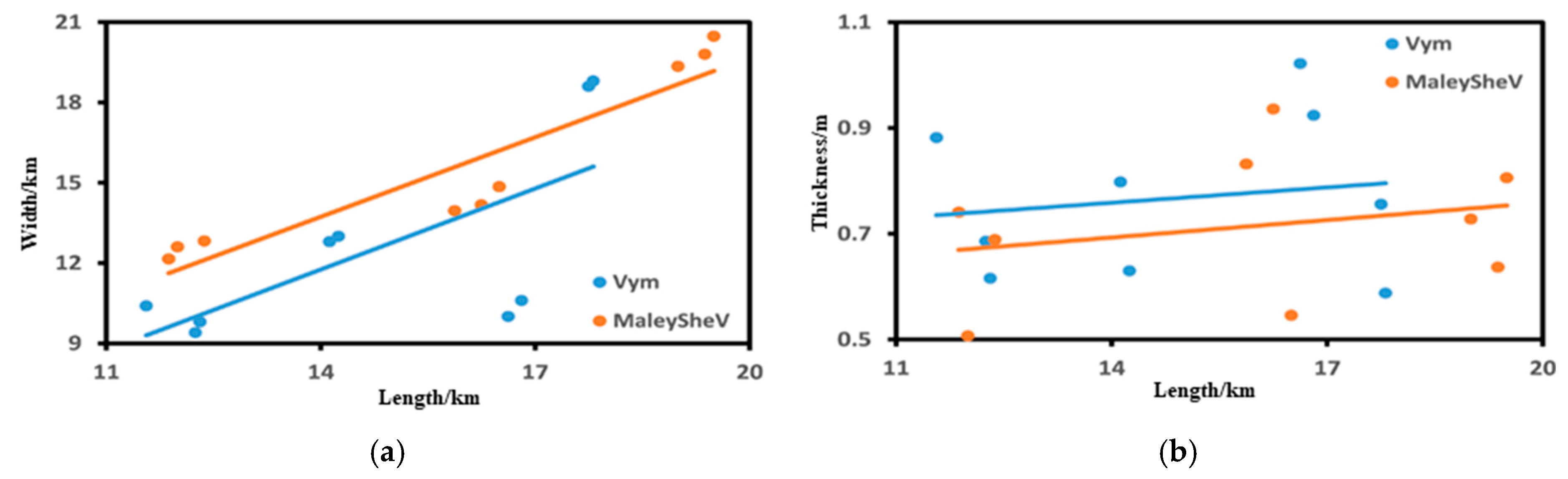 Applsci 15 09527 g006