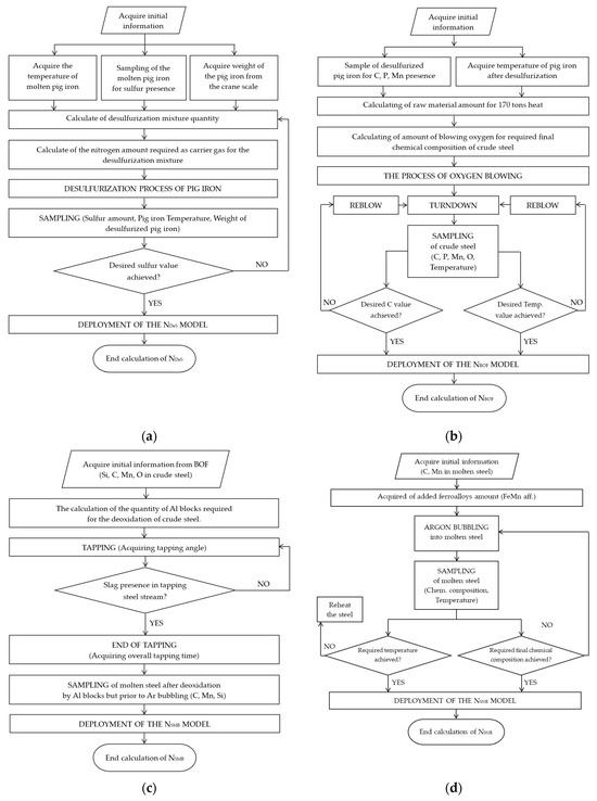 Applsci 15 09561 g0a1