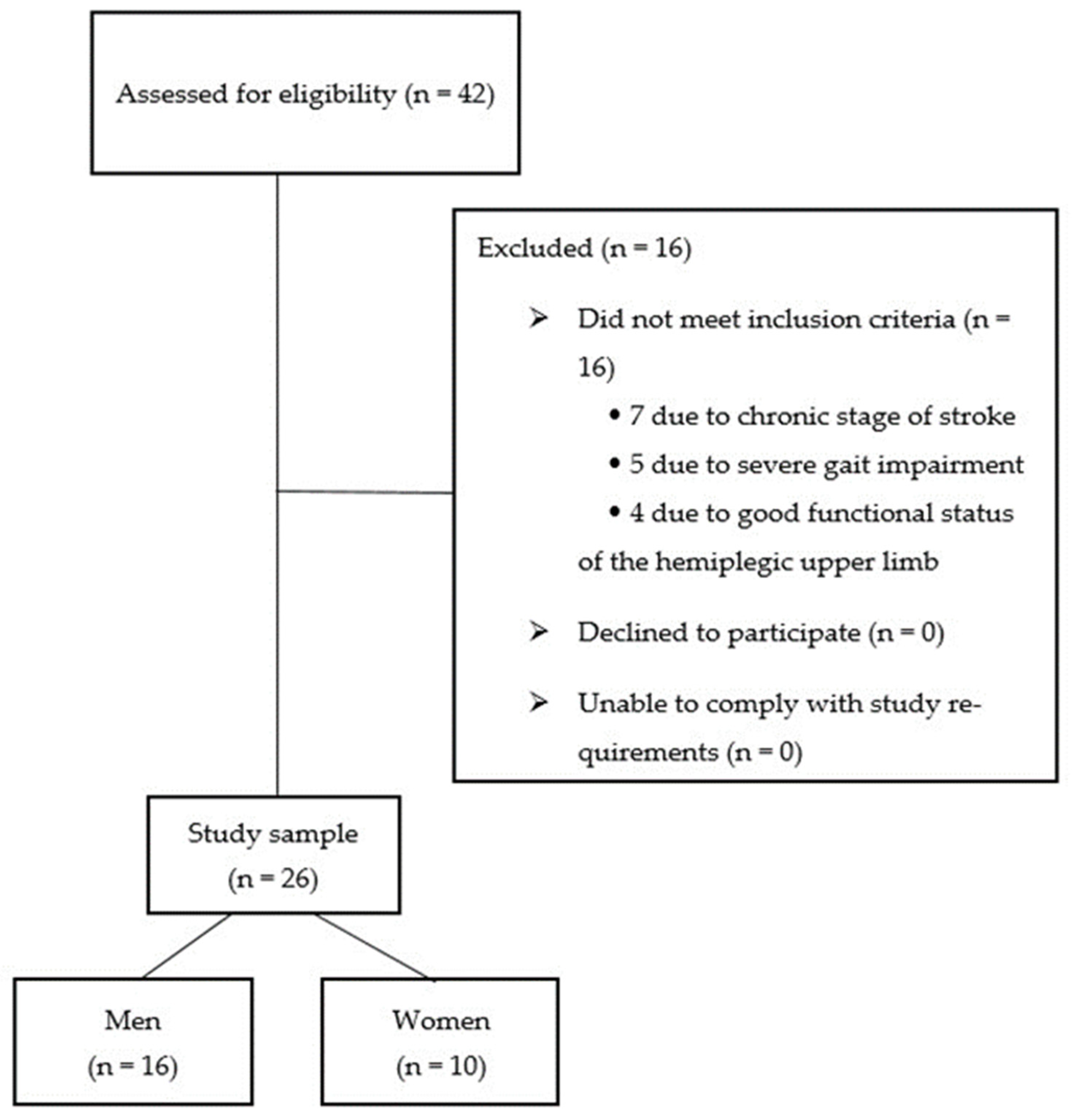 Applsci 15 09566 g002