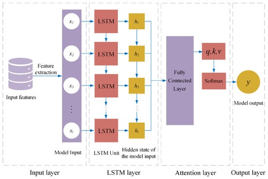 Applsci 15 09567 g002