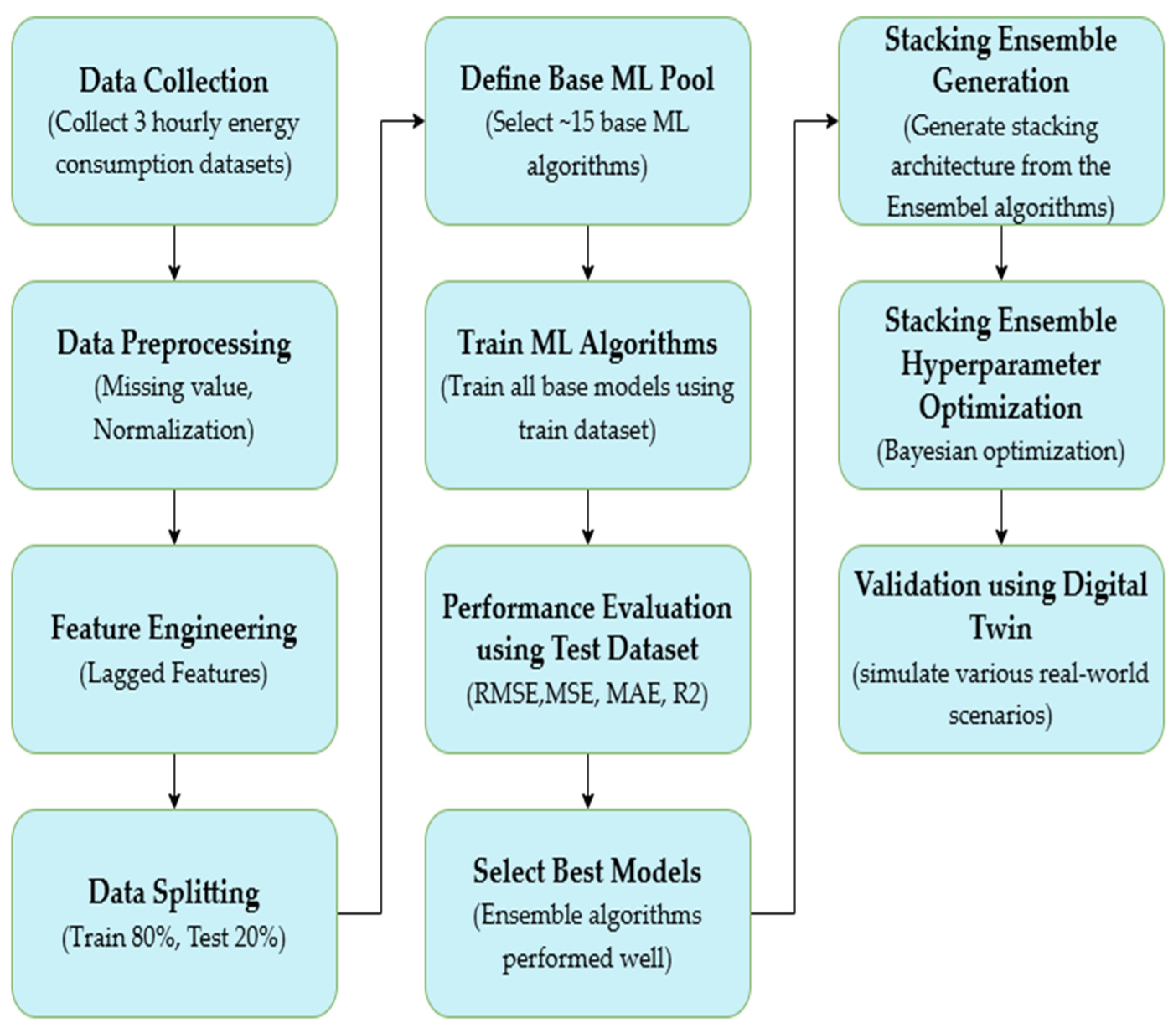 Applsci 15 09569 g002