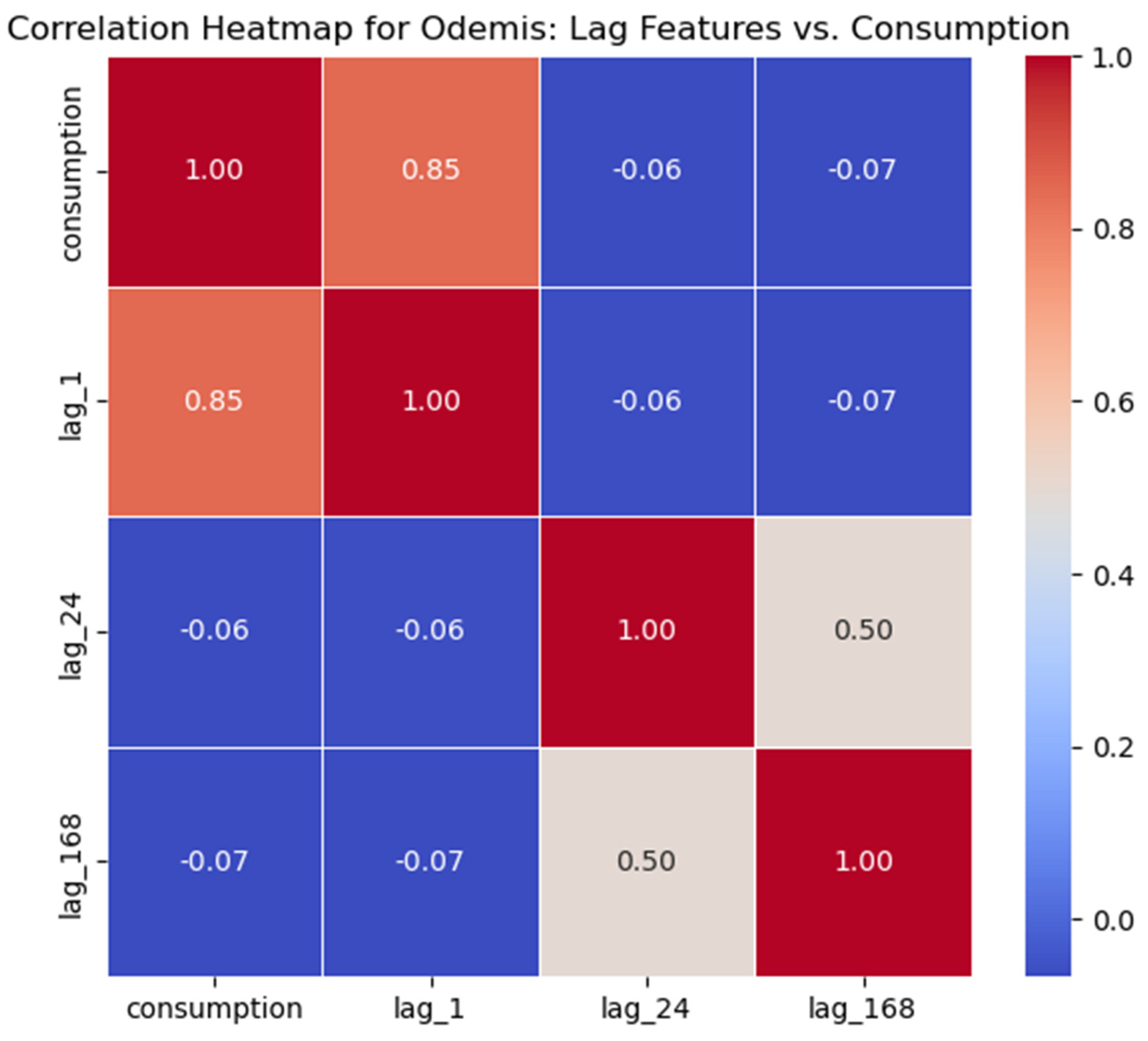 Applsci 15 09569 g004