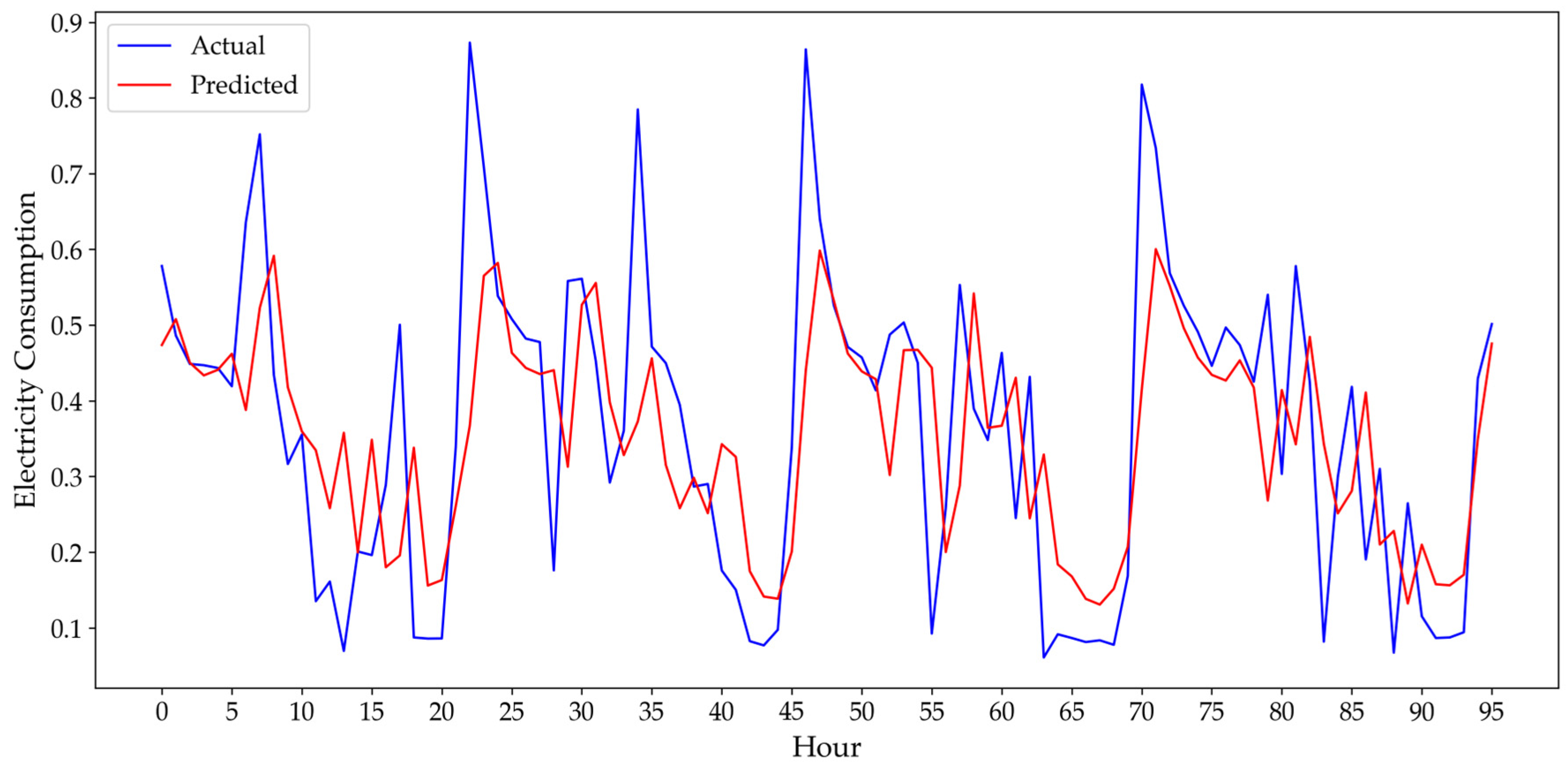 Applsci 15 09569 g006