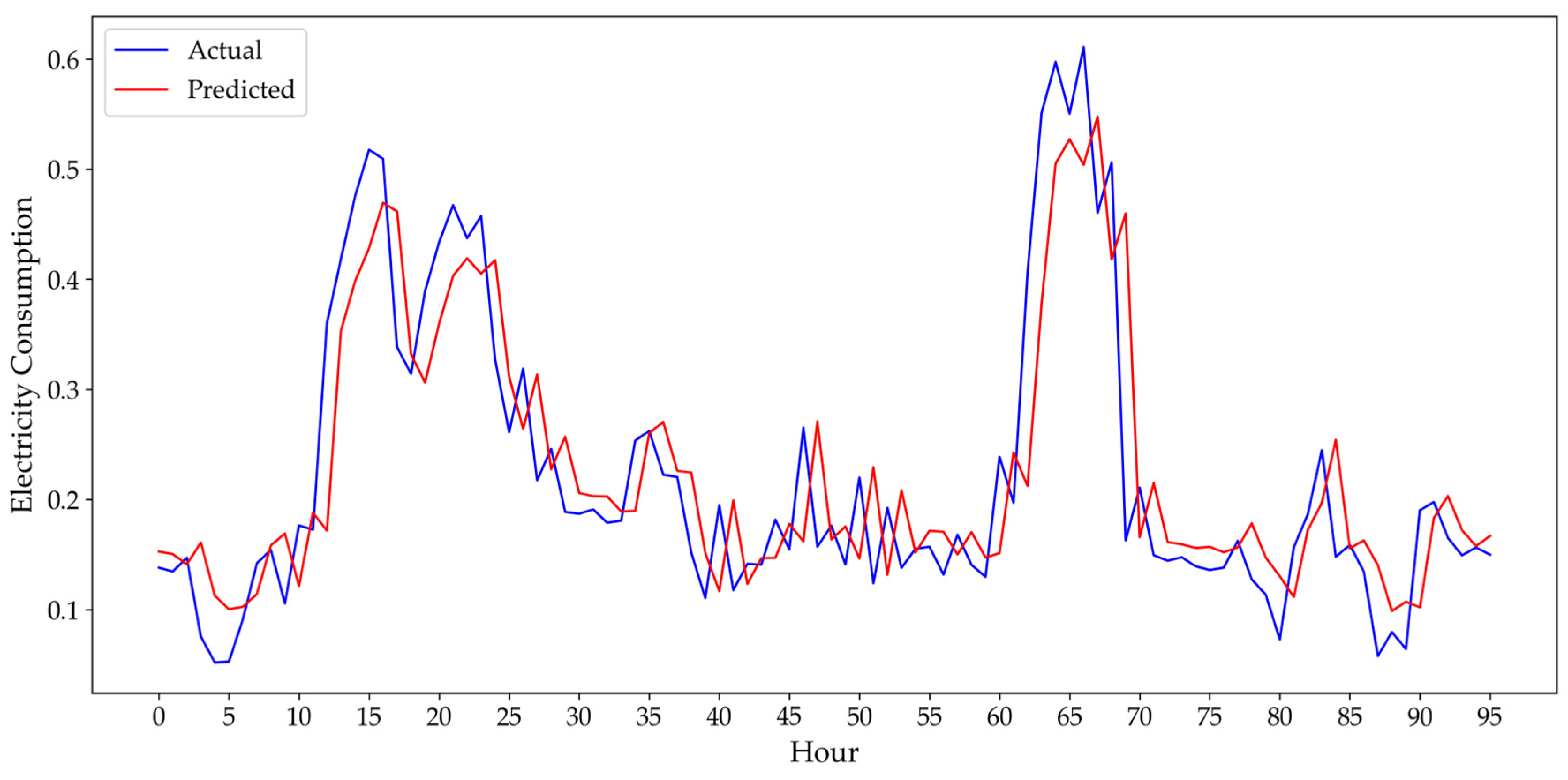 Applsci 15 09569 g007