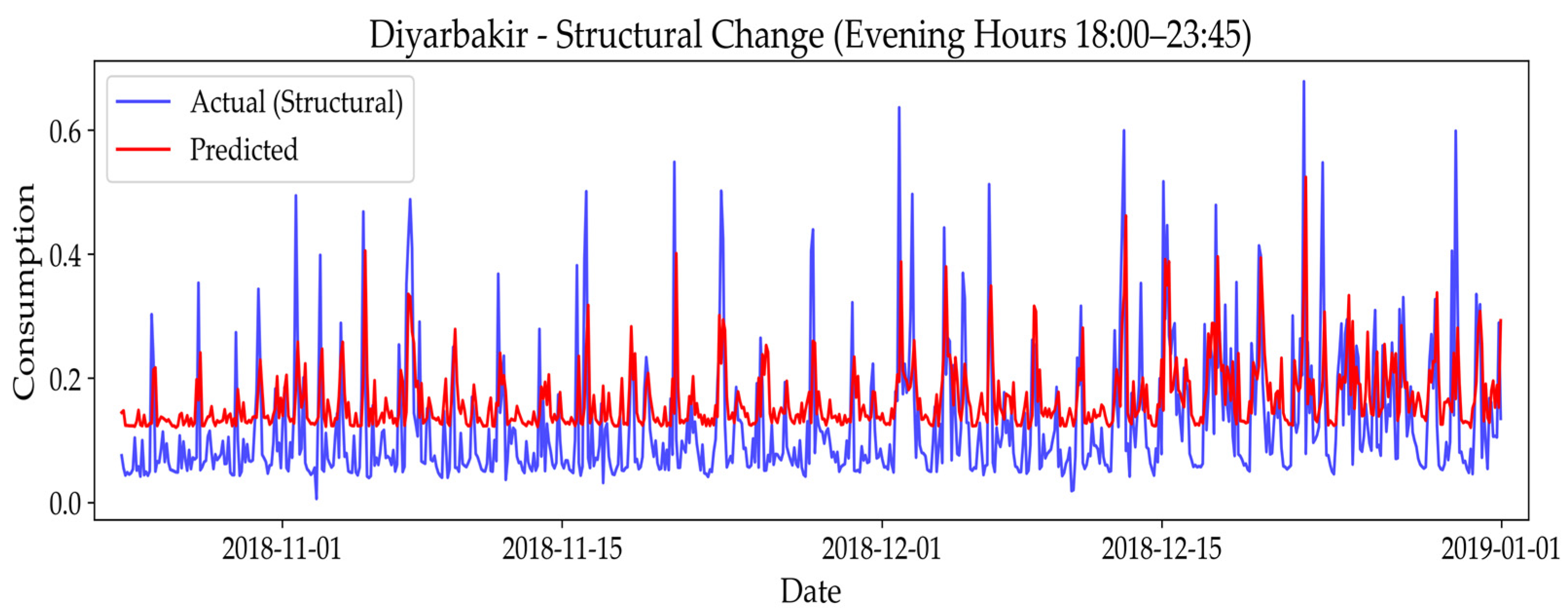 Applsci 15 09569 g008