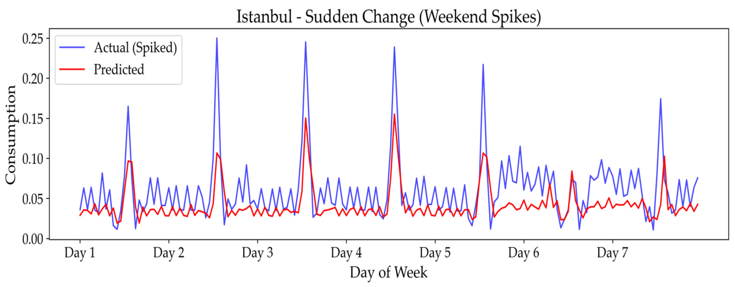 Applsci 15 09569 g012