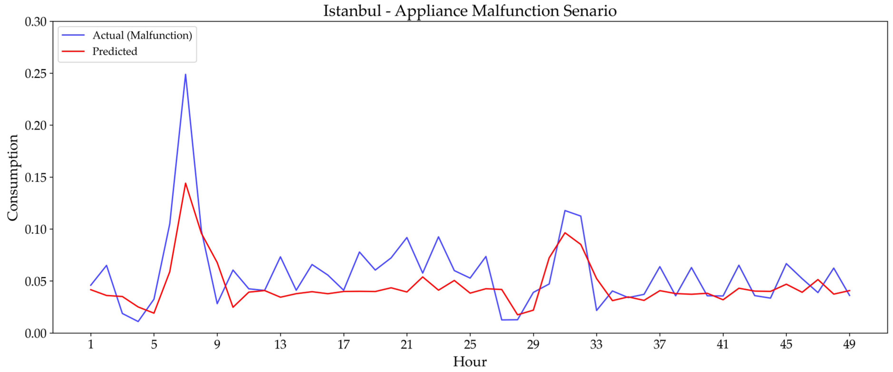 Applsci 15 09569 g018