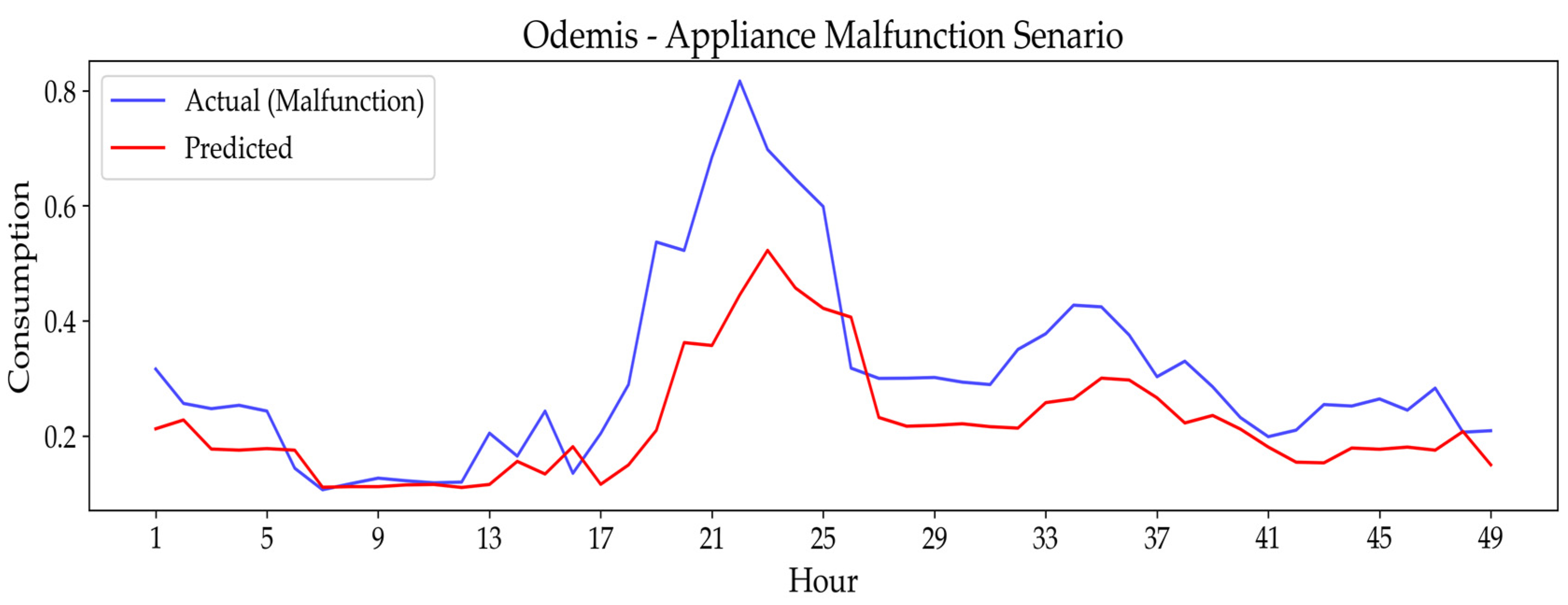 Applsci 15 09569 g019