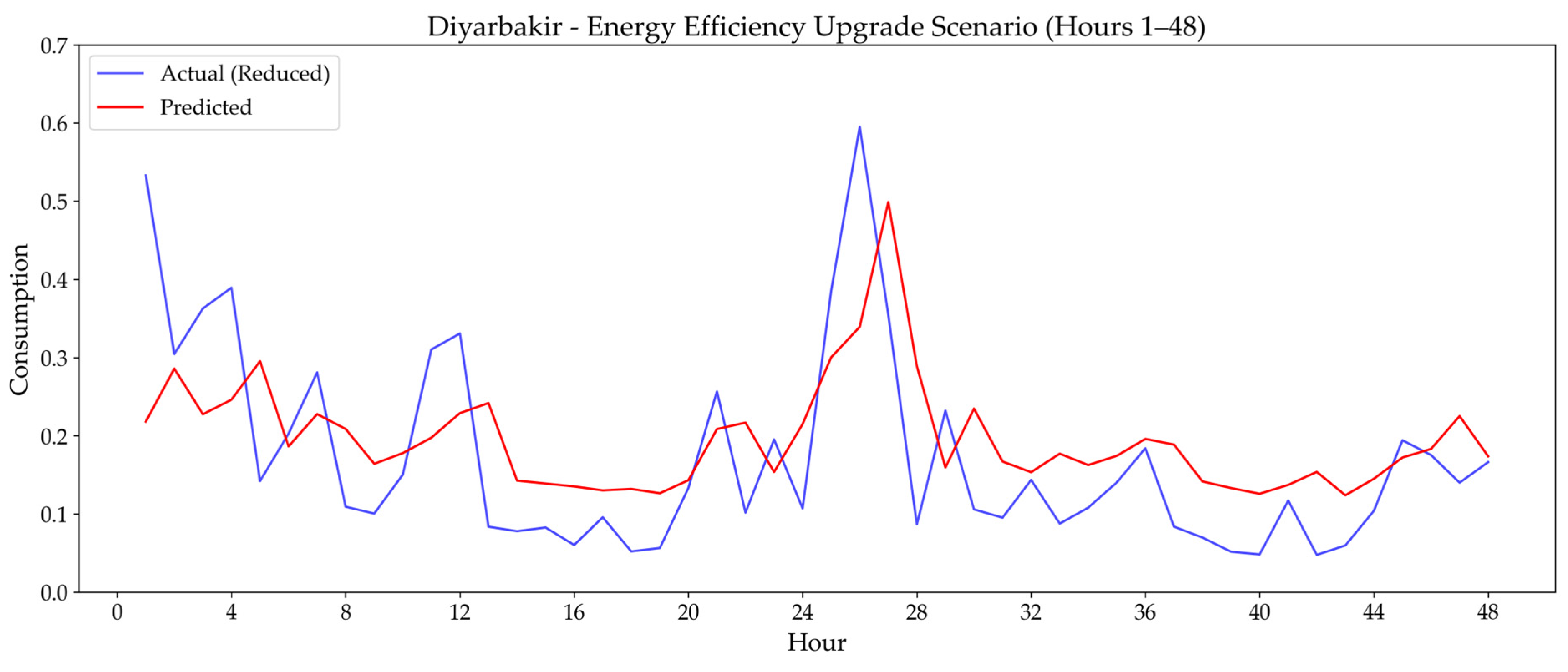 Applsci 15 09569 g020