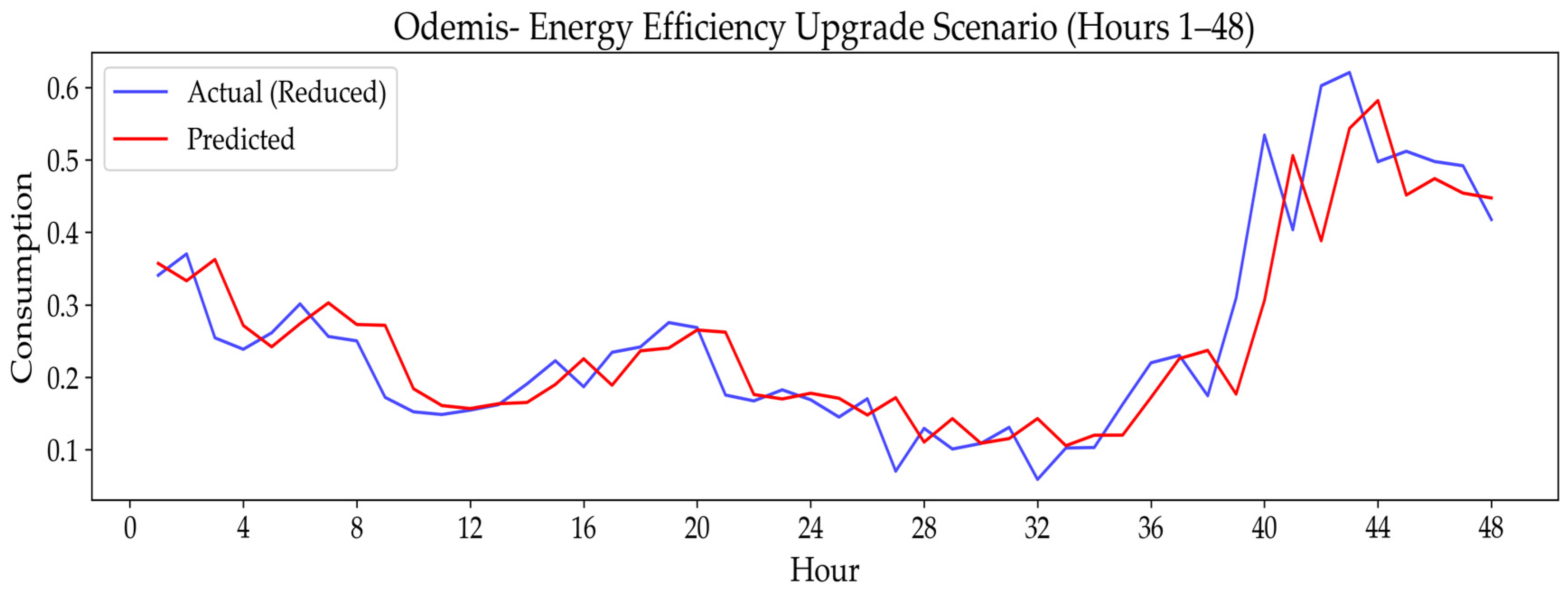 Applsci 15 09569 g022