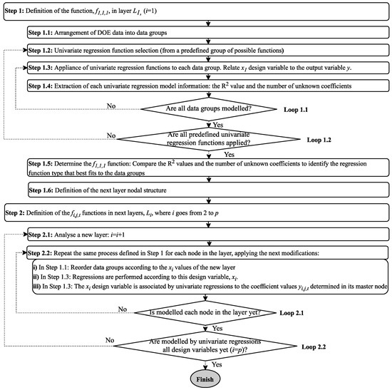 Applsci 15 09573 g002