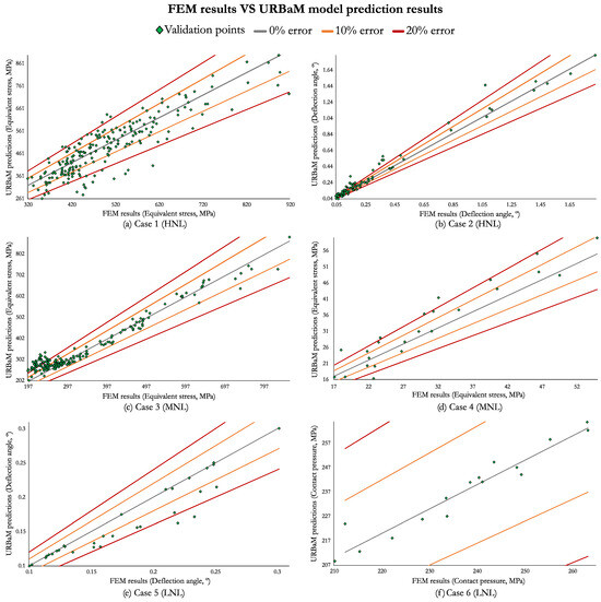 Applsci 15 09573 g006