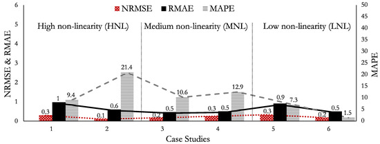Applsci 15 09573 g007