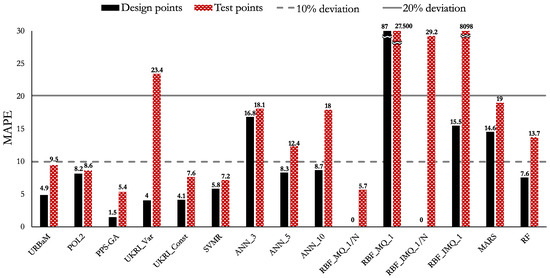 Applsci 15 09573 g008