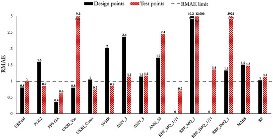 Applsci 15 09573 g010