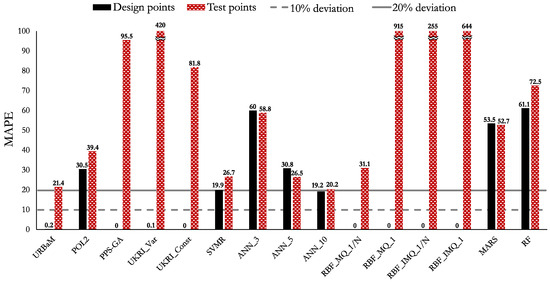 Applsci 15 09573 g011