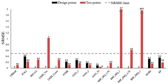 Applsci 15 09573 g012