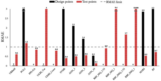 Applsci 15 09573 g013
