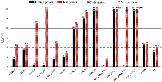 Applsci 15 09573 g014