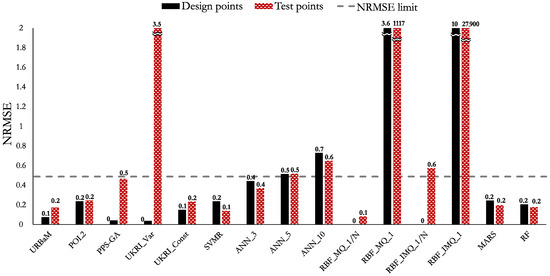 Applsci 15 09573 g015