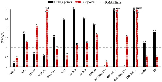 Applsci 15 09573 g016