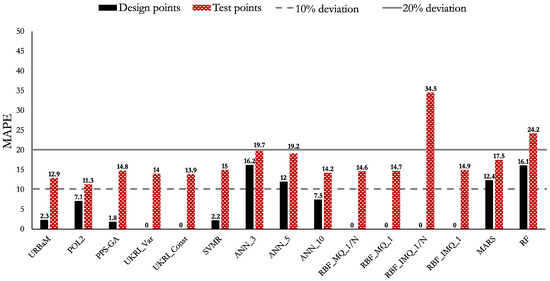 Applsci 15 09573 g017