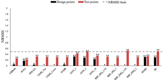 Applsci 15 09573 g018