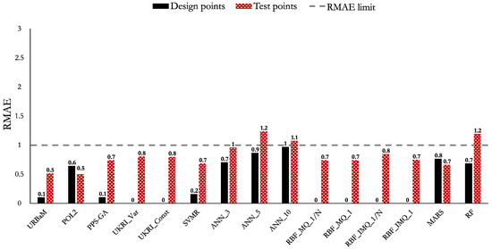 Applsci 15 09573 g019