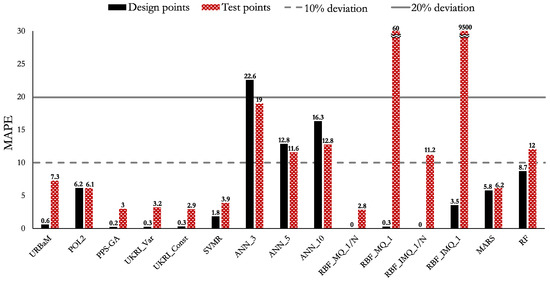 Applsci 15 09573 g020