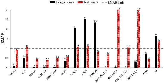 Applsci 15 09573 g022