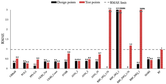 Applsci 15 09573 g025