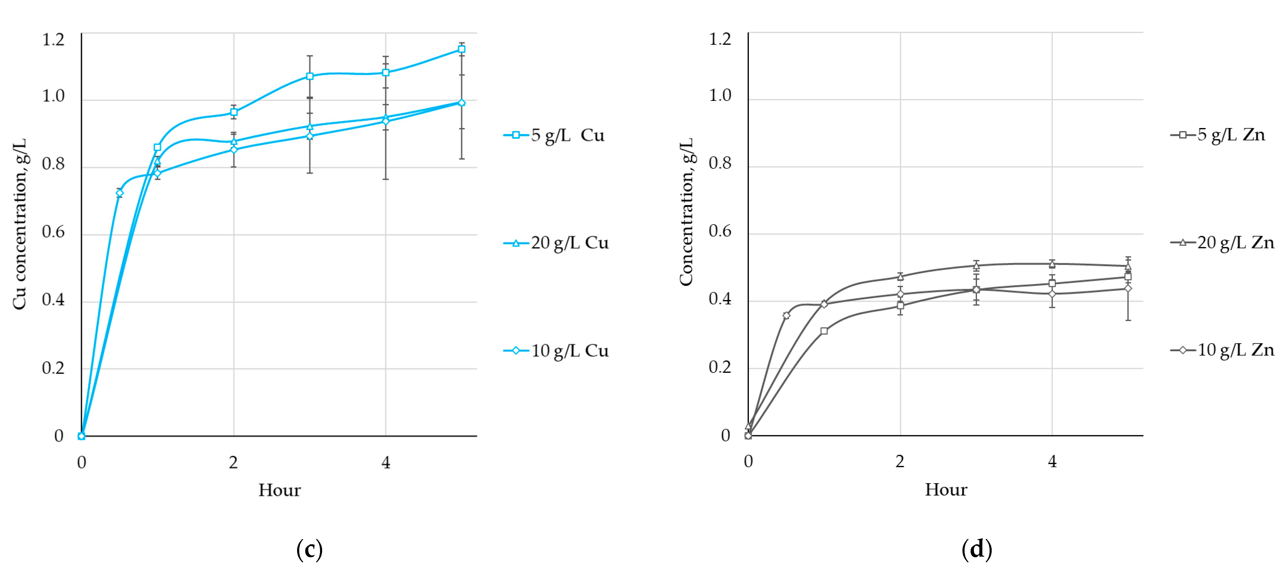 Applsci 15 09640 g005b Applsci 15 09640 g005b