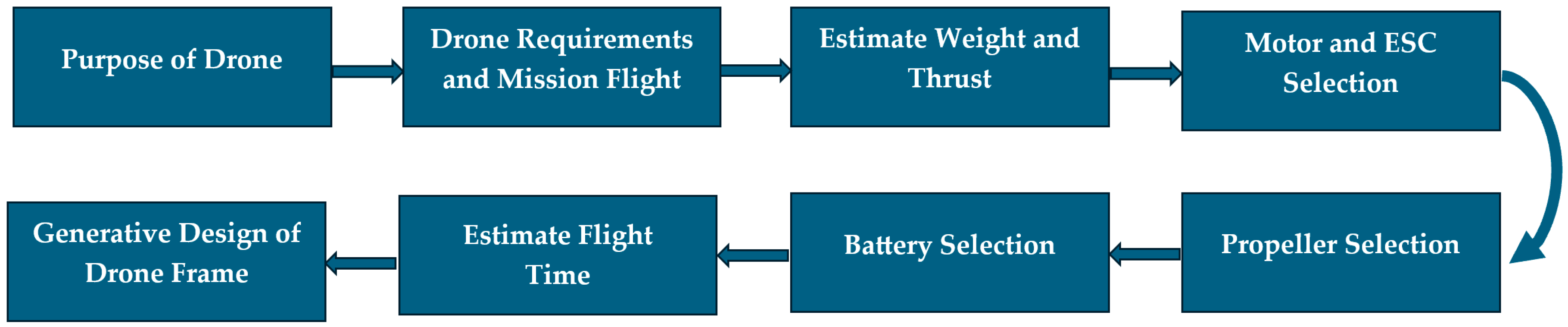 Applsci 15 09647 g001